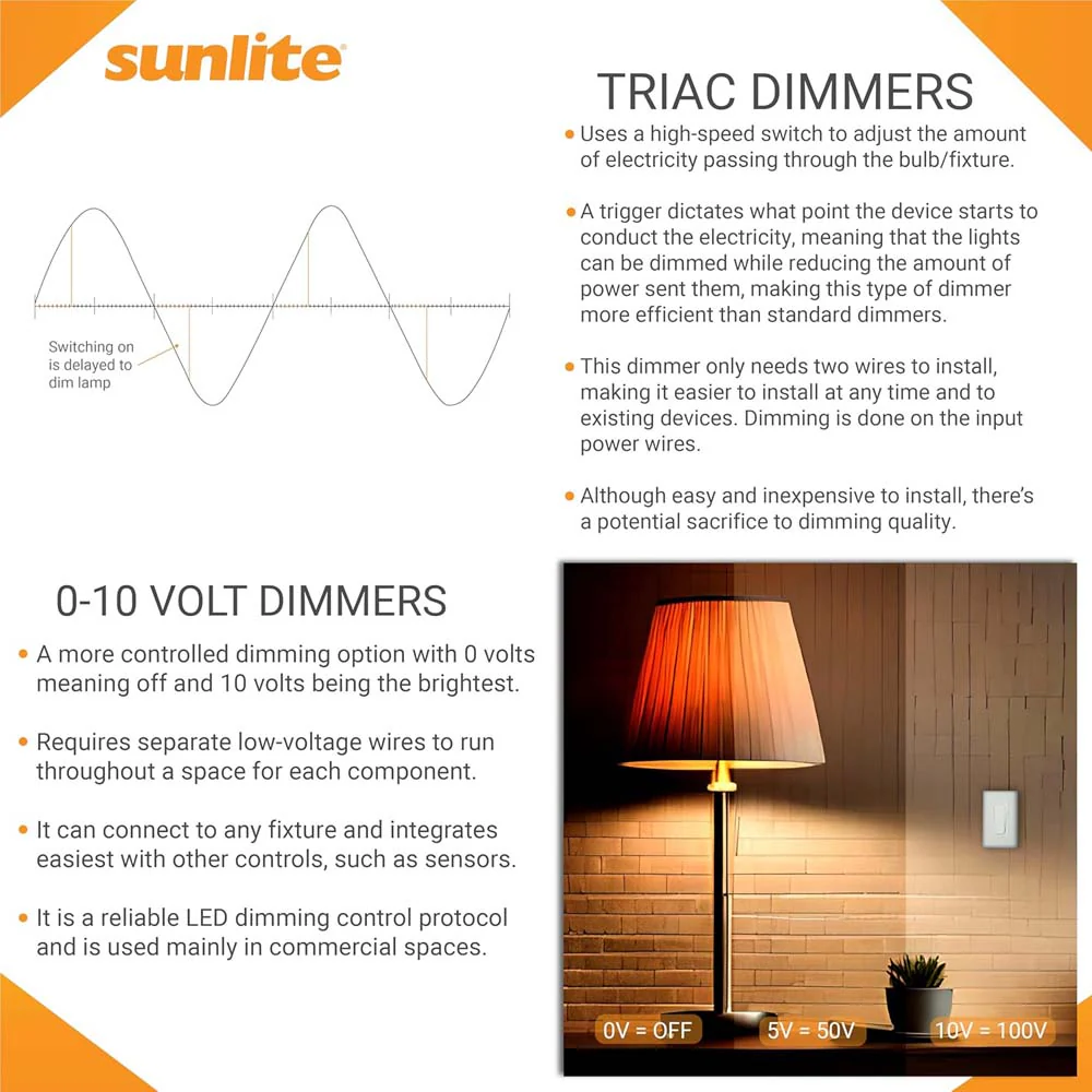 Sunlite 600W Max LED Slide Bar Triac Dimmer Switch 3-Way Switching 120v - Image 4