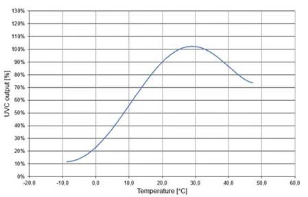 ELGA LabWater MR015BPM1 Germicidal UV Replacement bulb - Osram OEM bulb - Image 4