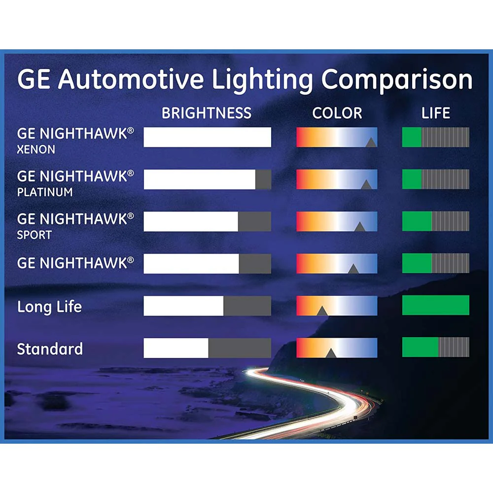 GE OEM 9004 - 65w 12.8v Automotive Headlight Bulb Replacement - Image 5