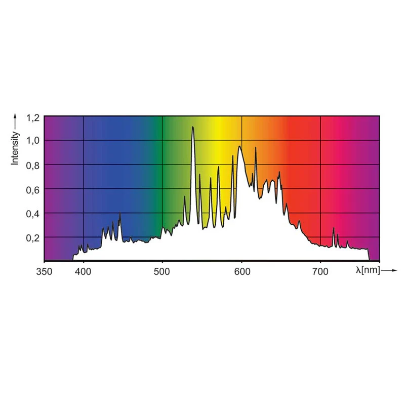 Philips 315w CDM-T Elite MW T12 4200K PGZX18 HID Light Bulb - Image 6