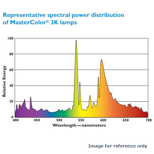 Philips 35w SP10 PAR30L E26 3000k MasterColor CDM HID Light Bulb - Image 5