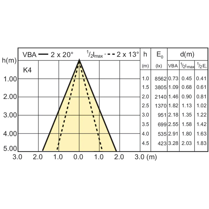 Philips 35w MasterColor CDM-R111 FL40 GX8.5 3000K HID Light Bulb - Image 4
