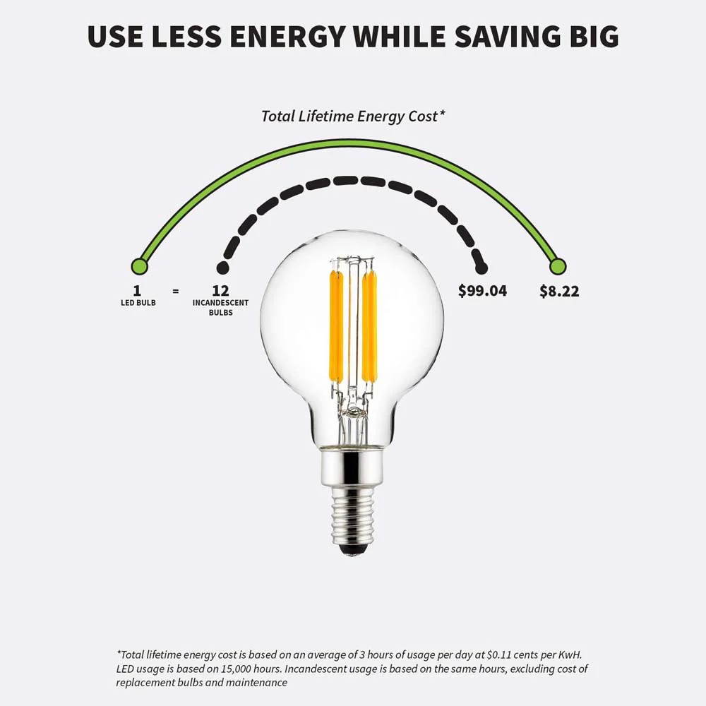 Sunlite 5w LED G16.5 Filament Style Globe E12 Base 3000K Bulb - 60W Equiv - Image 5