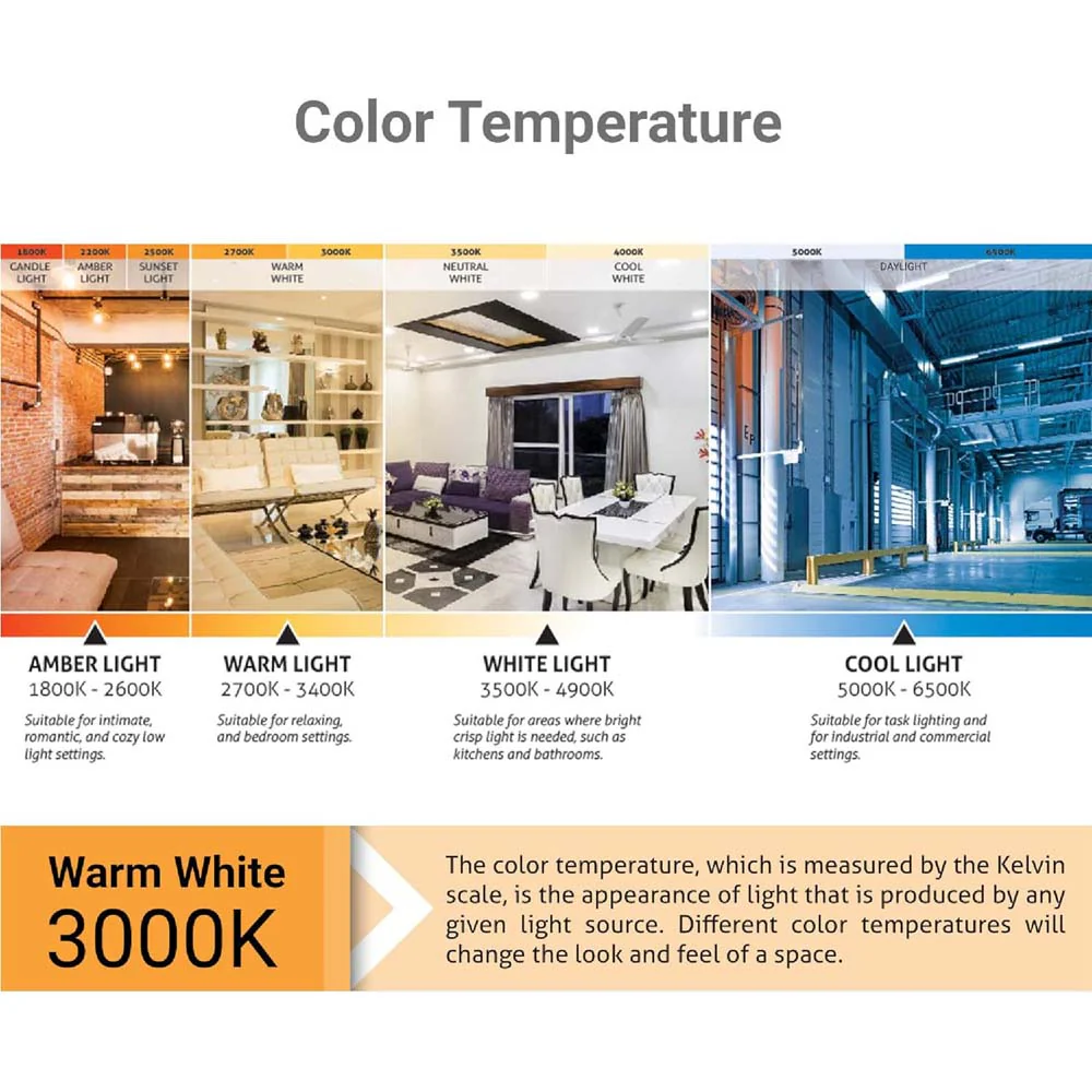Sunlite 6w LED A15 Appliance Ceiling Fan E12 Base 3000K Bulb - 40W Equiv - Image 7